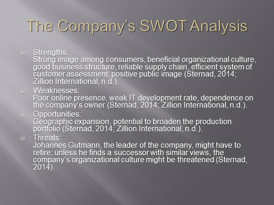 The Company’s SWOT Analysis
