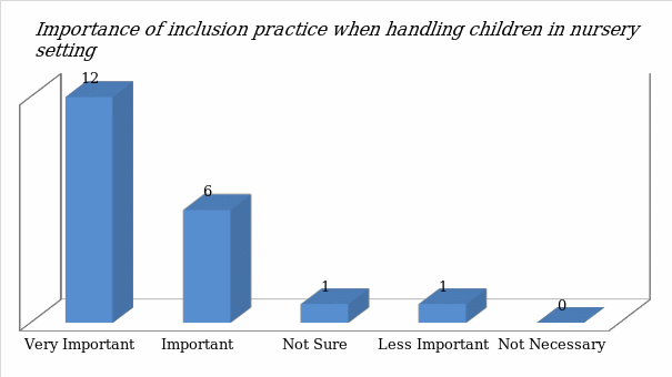 Importance of inclusion practices