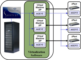 ClearCube PC blade virtualization solution