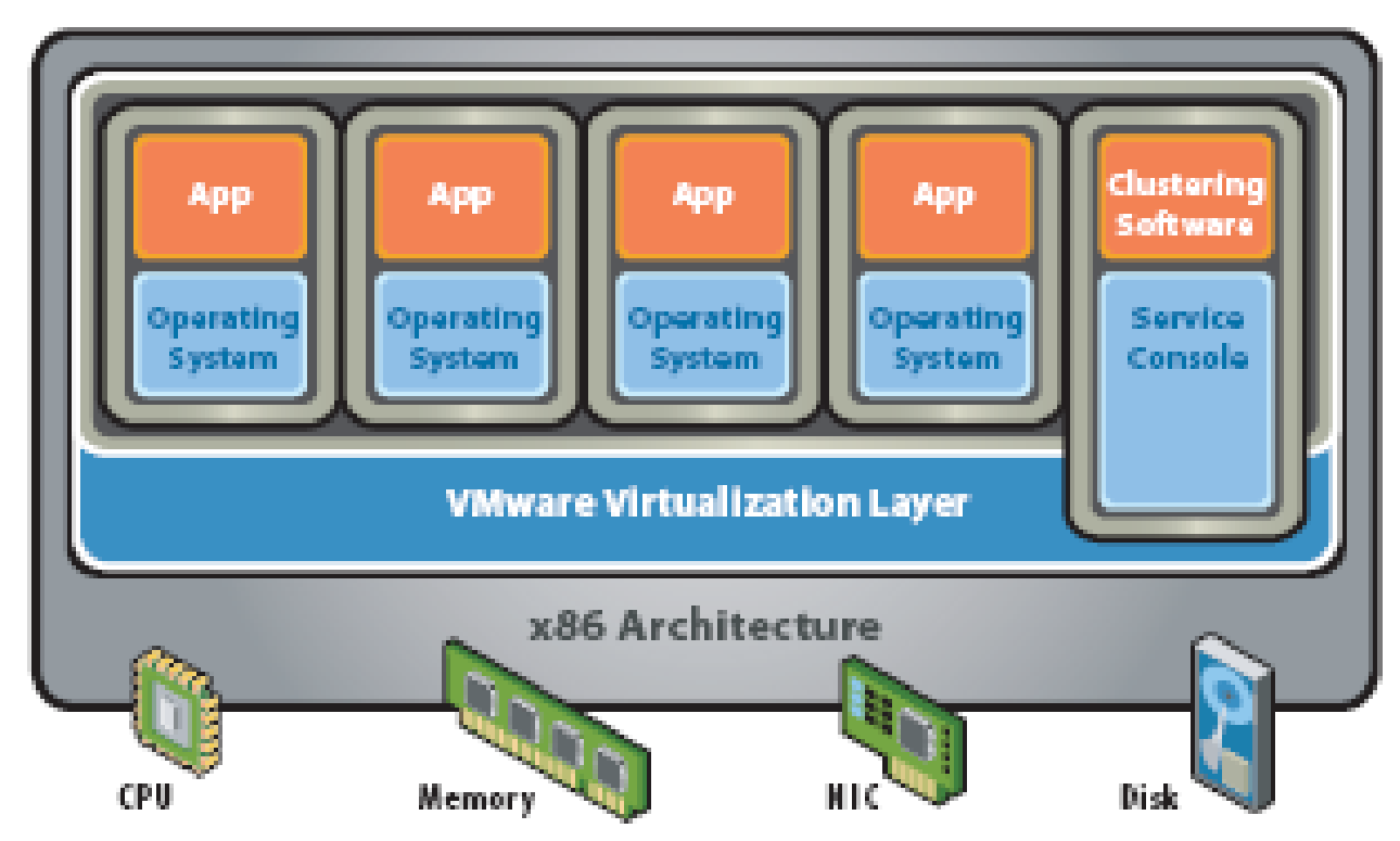 Virtualization Hypervisor Architecture.