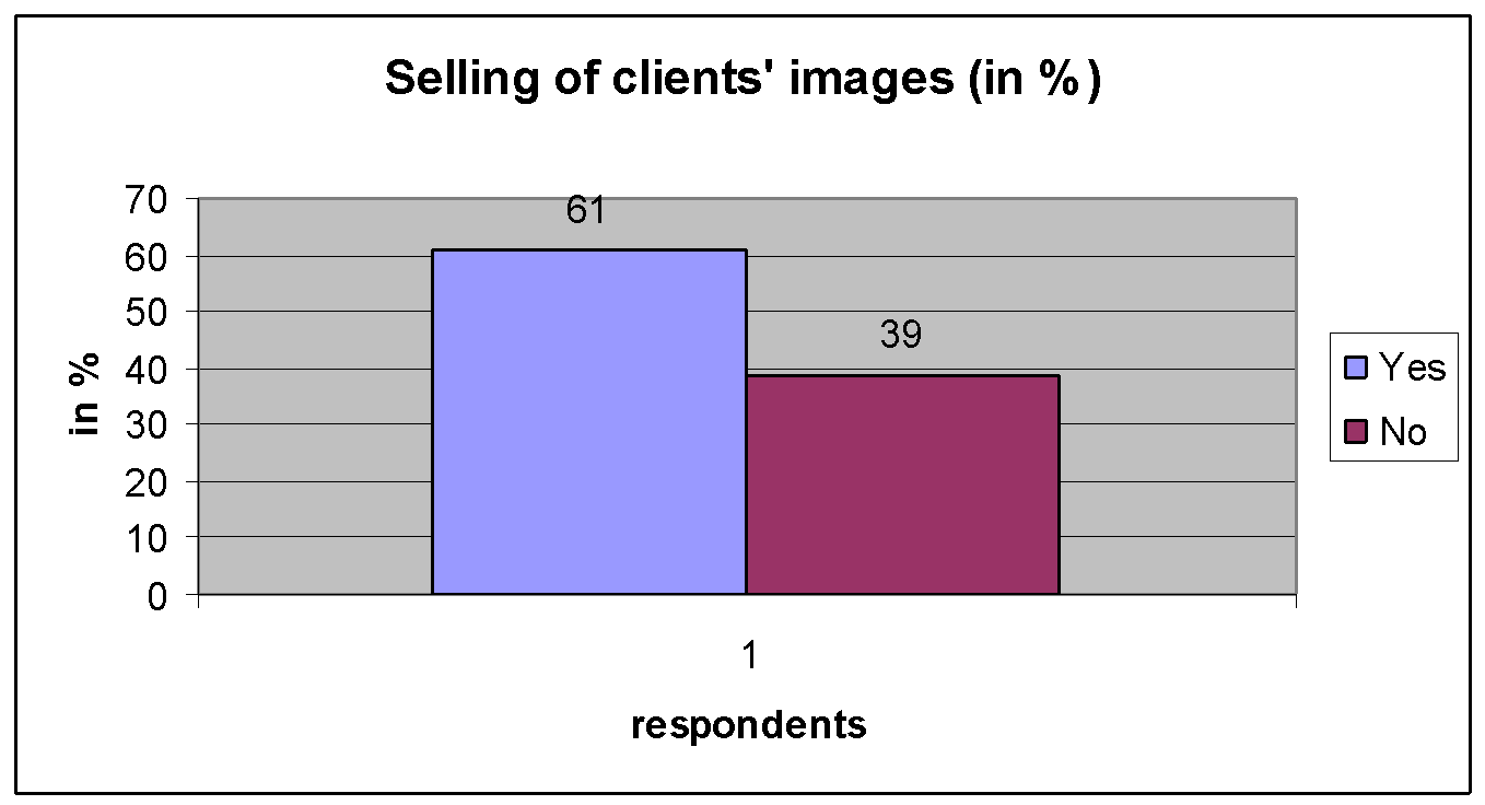 Selling of clients images