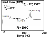 DSC thermogram of a standard PLA 2002D-CMPS blend showing Tc depression.