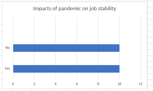 Impacts of a pandemic on job stability