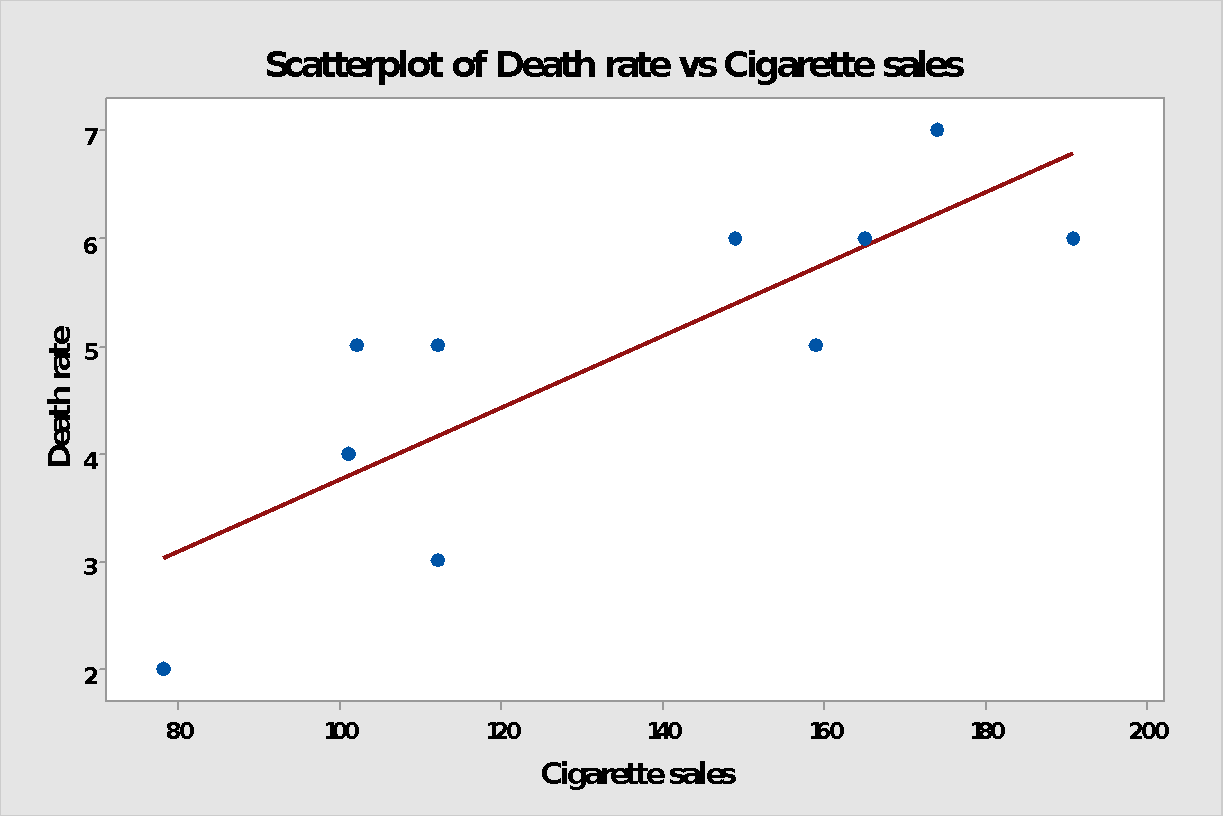 A two-way scatterplot