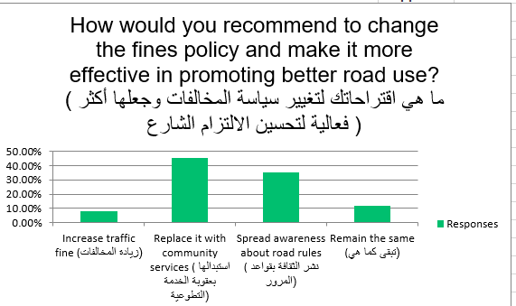 Recommendation for Fine Policy