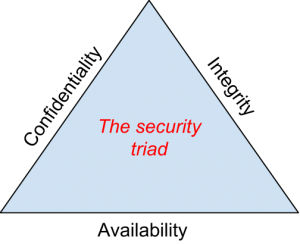 Security triad.