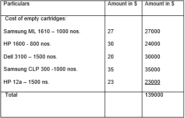 Cost analysis of remanufacturing laser toner. Cost of purchase of New Cartridges