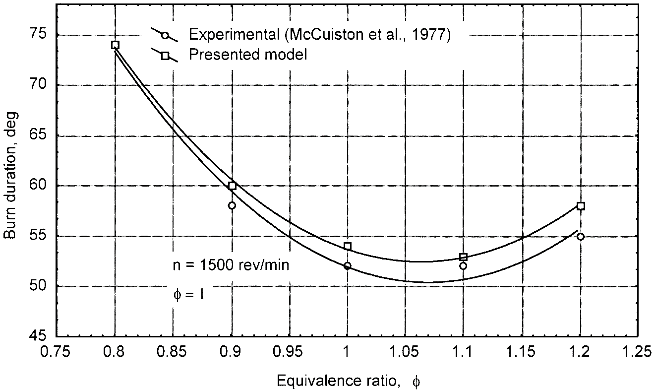 Comparison of predicted and experimental burning intervals