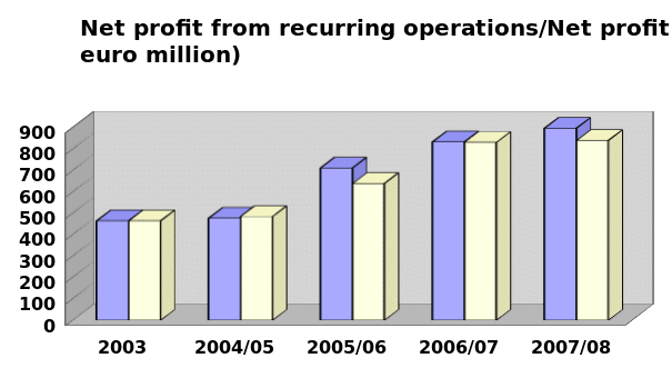 Net profit from recurring operations/Net profit of Pernod Ricard