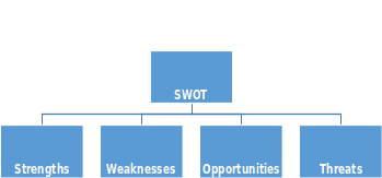 SWOT analysis of MTR Corporation