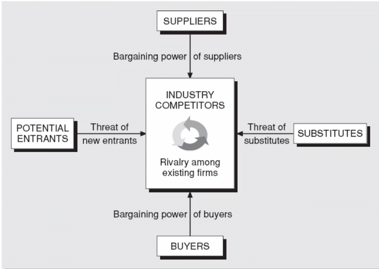 Five forces model of competition HK fast food chain.