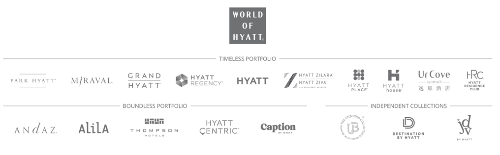World of Hyatt 