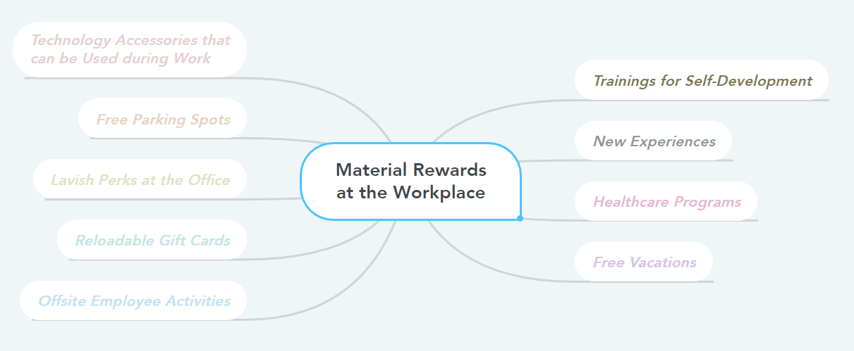 Examples of Material Rewards at the Workplace