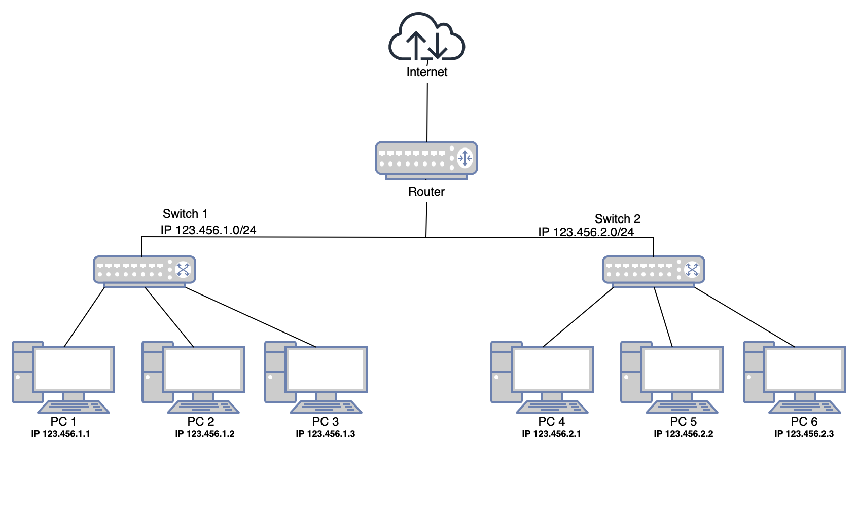 LAN Network Diagram Overview