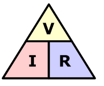 The Ohm’s Law Triangle