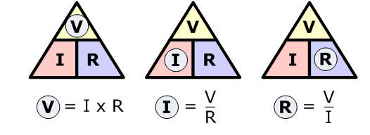 Different combinations of Ohm’s laws