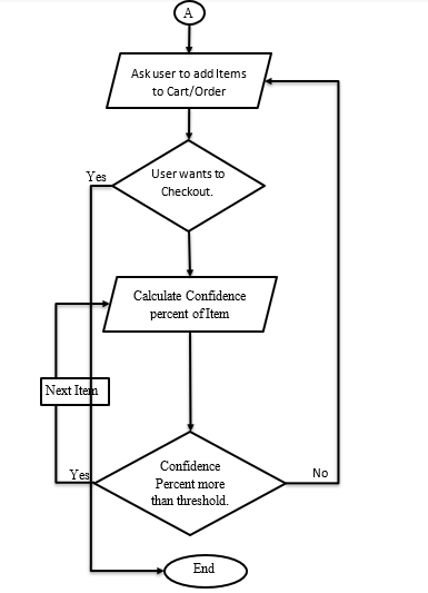 Flowchart of Proposed System - Execution.