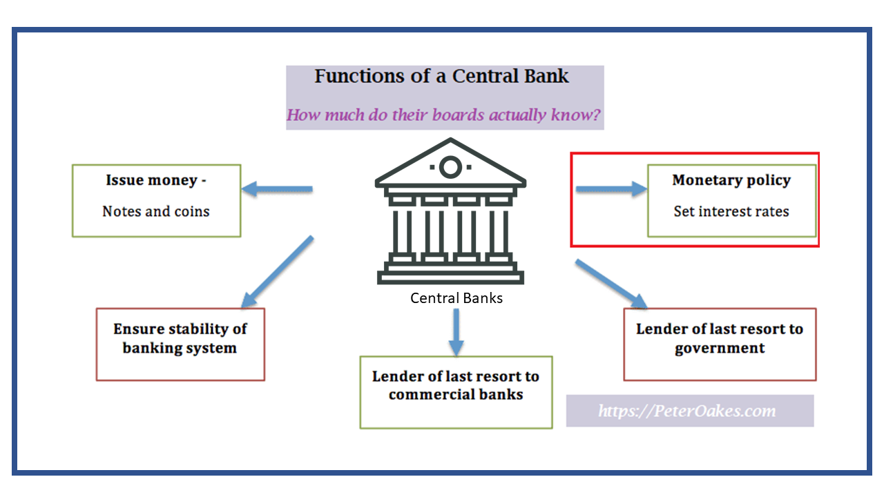 Functions of a central bank (2020).