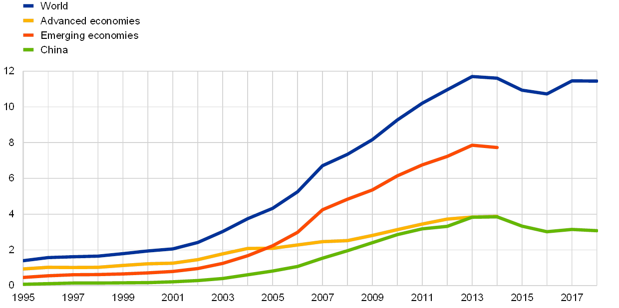 Foreign currency reserves (Chiţu, Gomes, and Pauli, 2019).