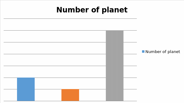 Number of planet