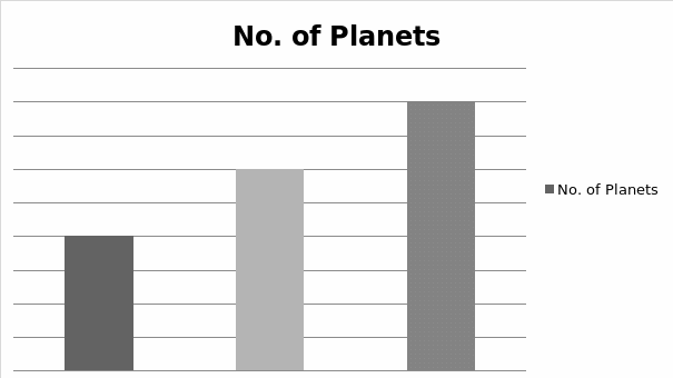 Number of planet
