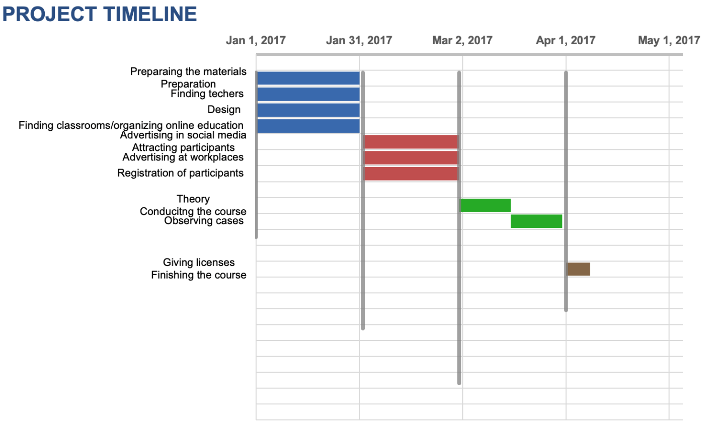 Project Timeline.