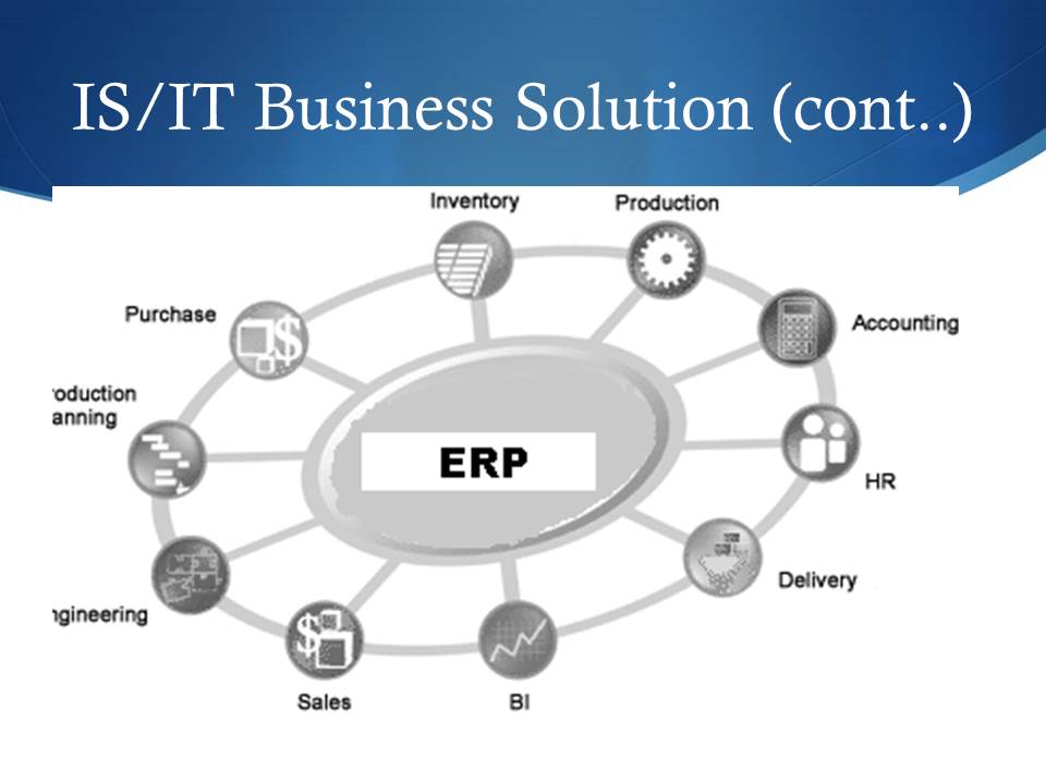 Is/It Business Solution