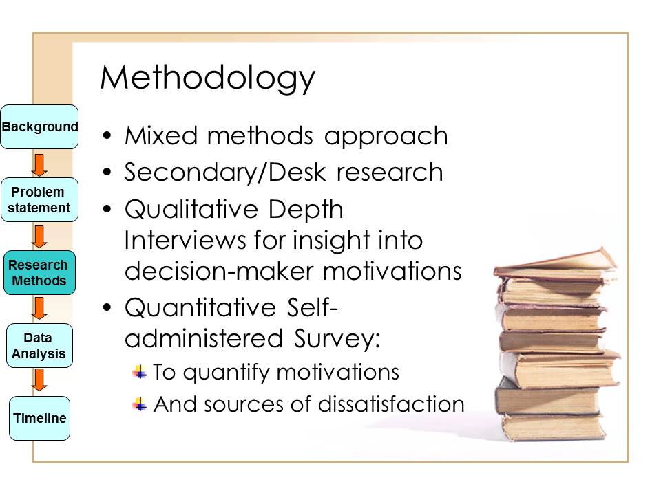 Methodology