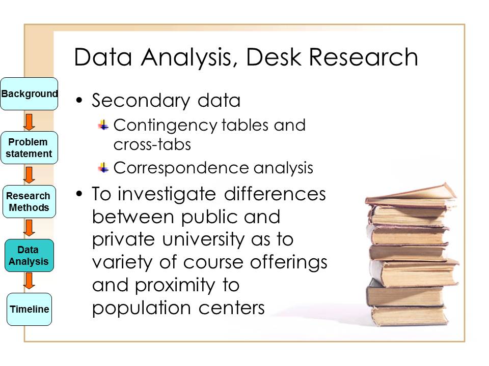 Data Analysis, Desk Research