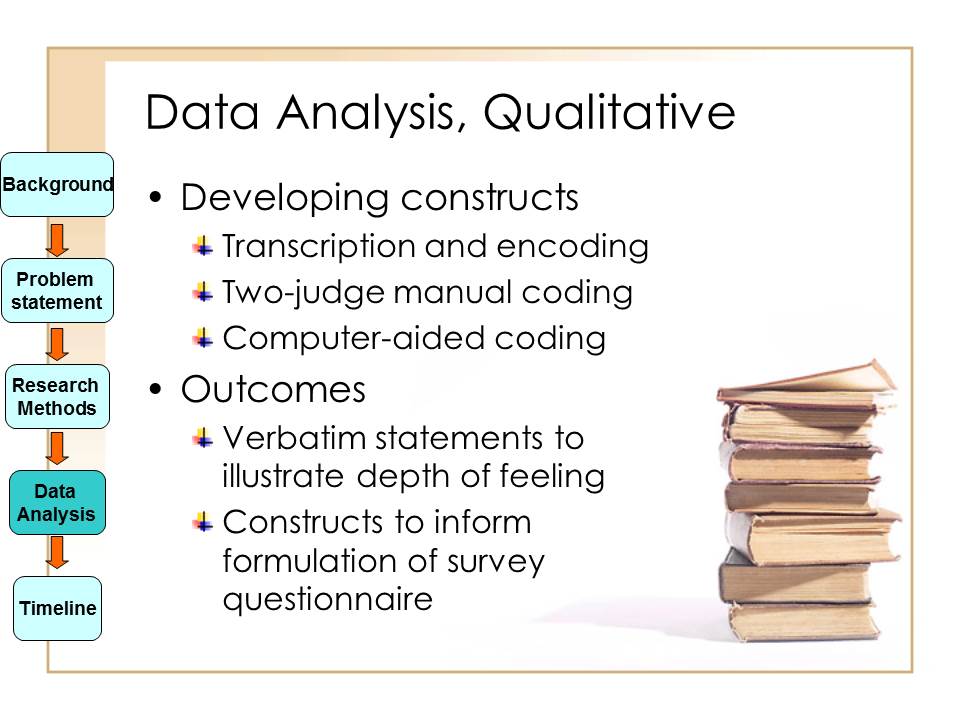 Data Analysis, Qualitative