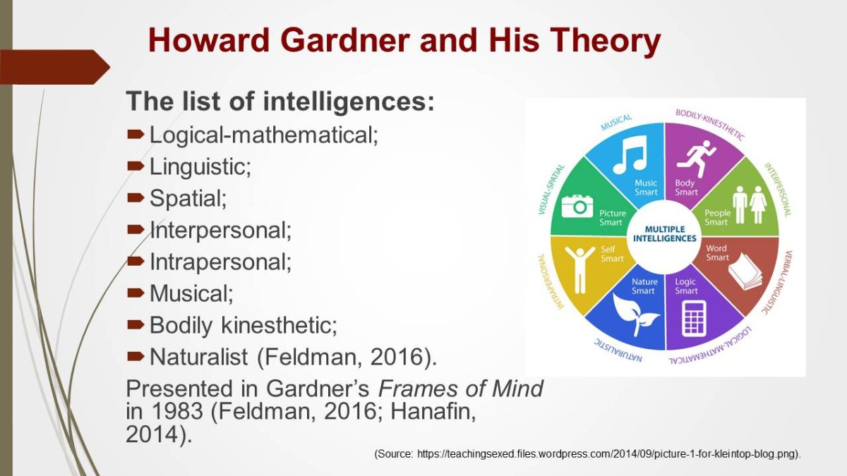 howard gardner multiple intelligences research paper