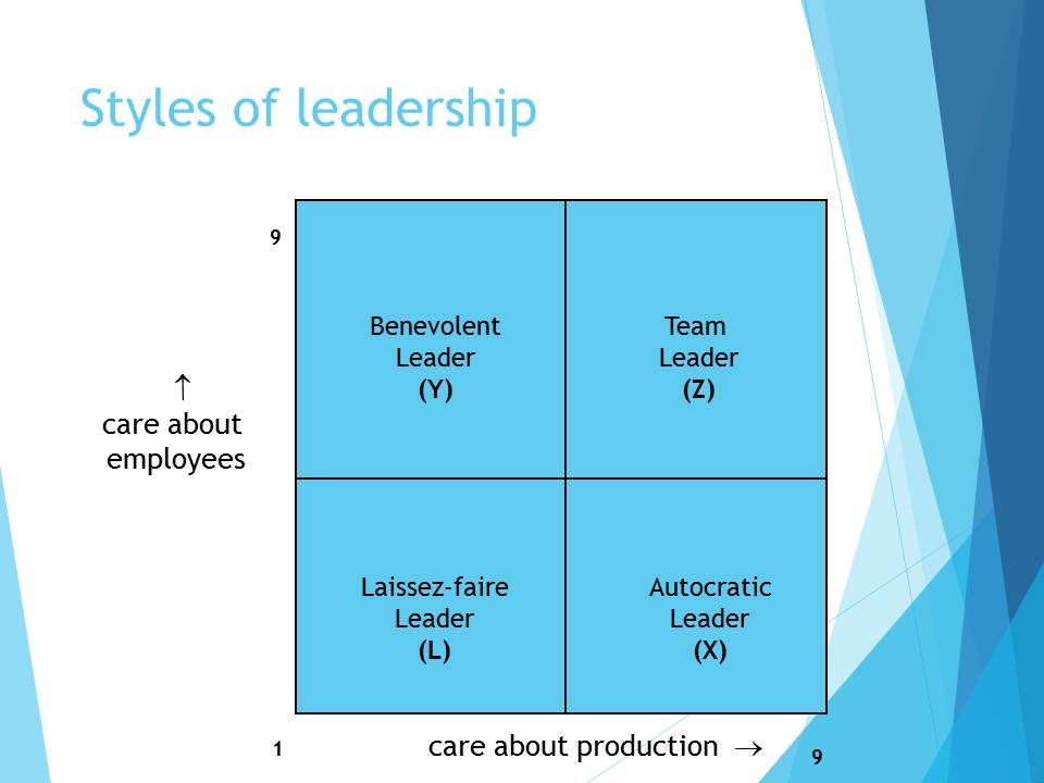 Styles of leadership