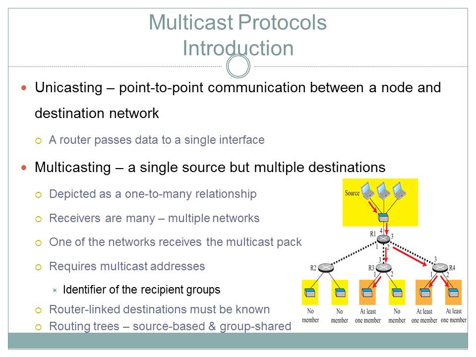 Multicast Protocols Introduction
