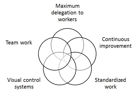 Areas of Human Resource effected by Lean manufacturing Implementation