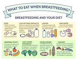 Foods to take during breastfeeding