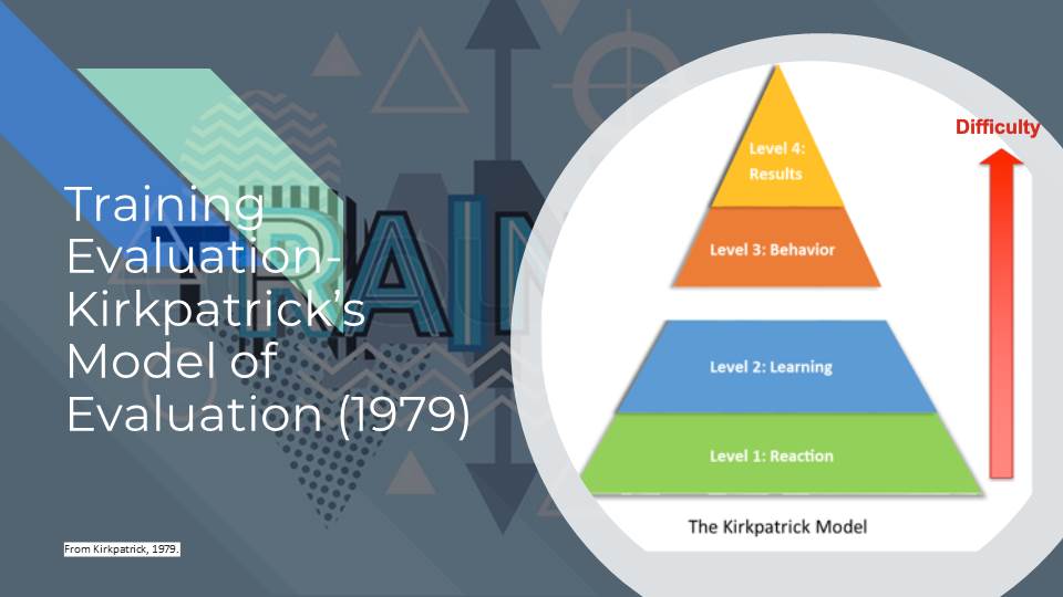 Training Evaluation- Kirkpatrick’s Model of Evaluation