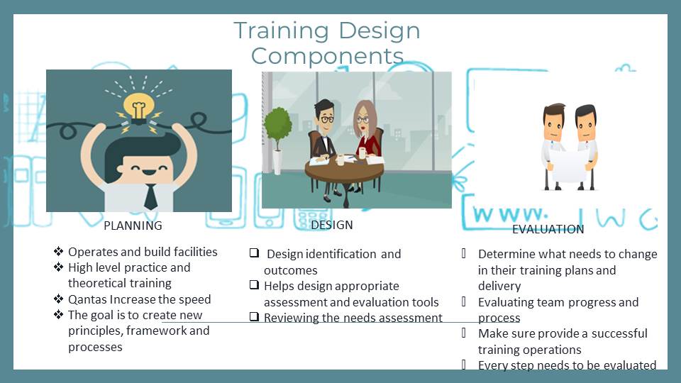 Training Design Components