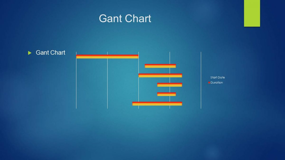 Gant Chart