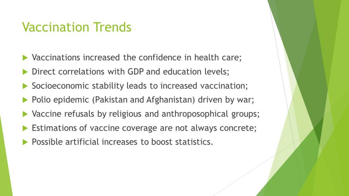 Vaccination Trends