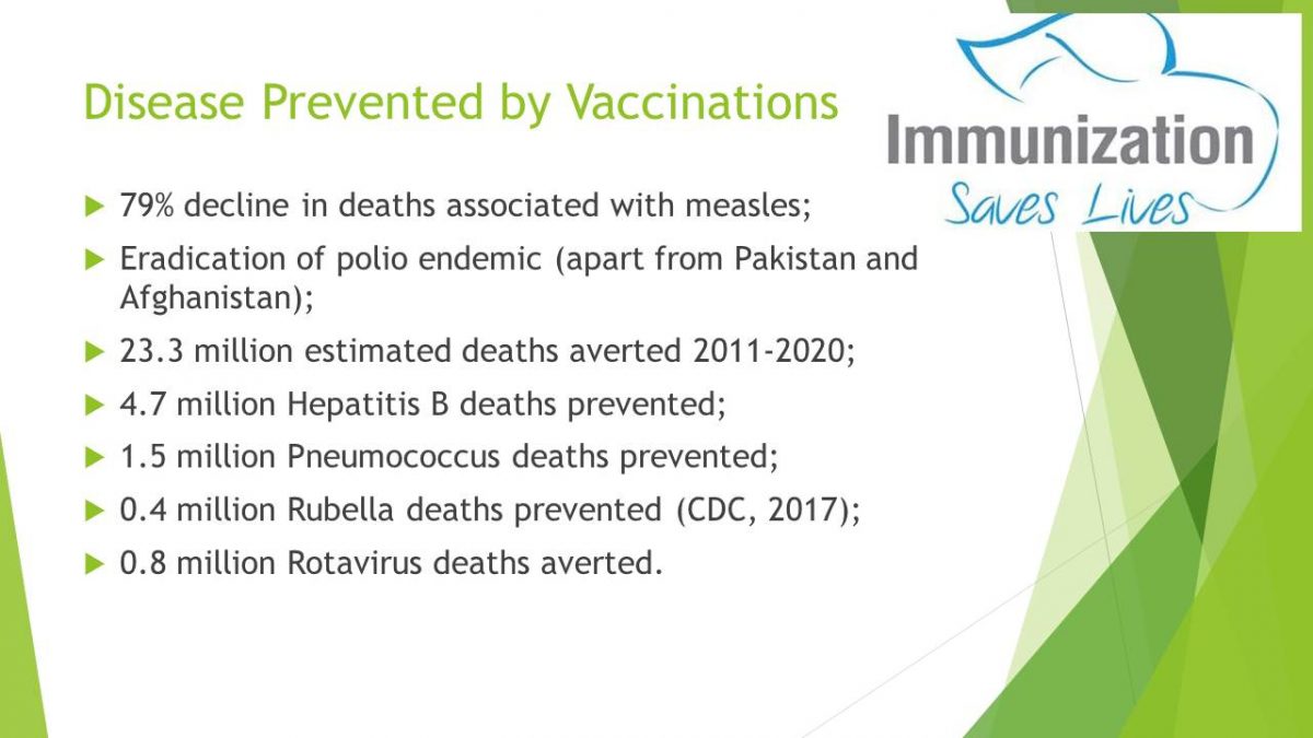 Disease Prevented by Vaccinations