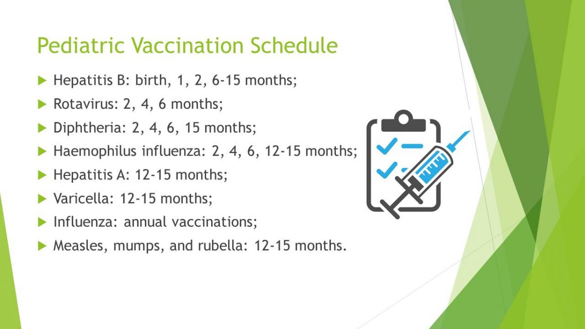 Pediatric Vaccination Schedule
