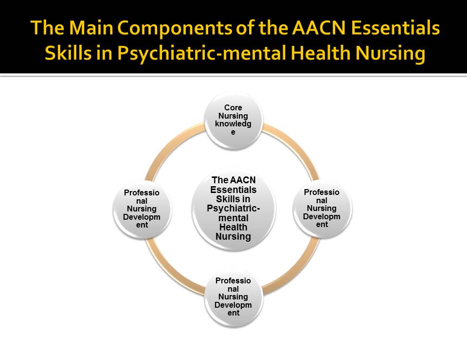 The Main Components of the AACN Essentials Skills in Psychiatric-mental Health Nursing