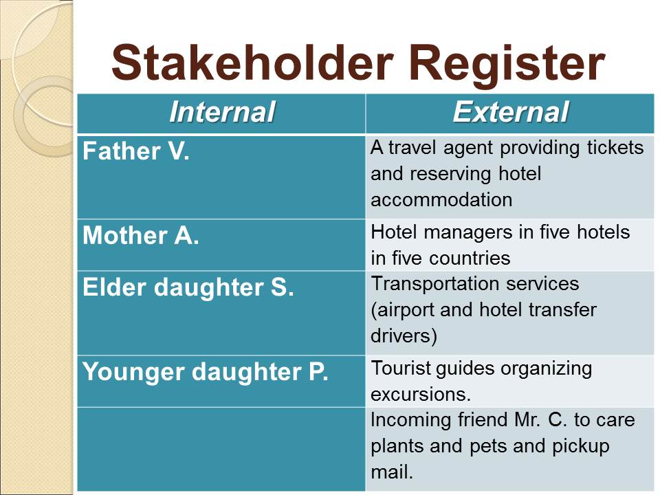 Stakeholder Register