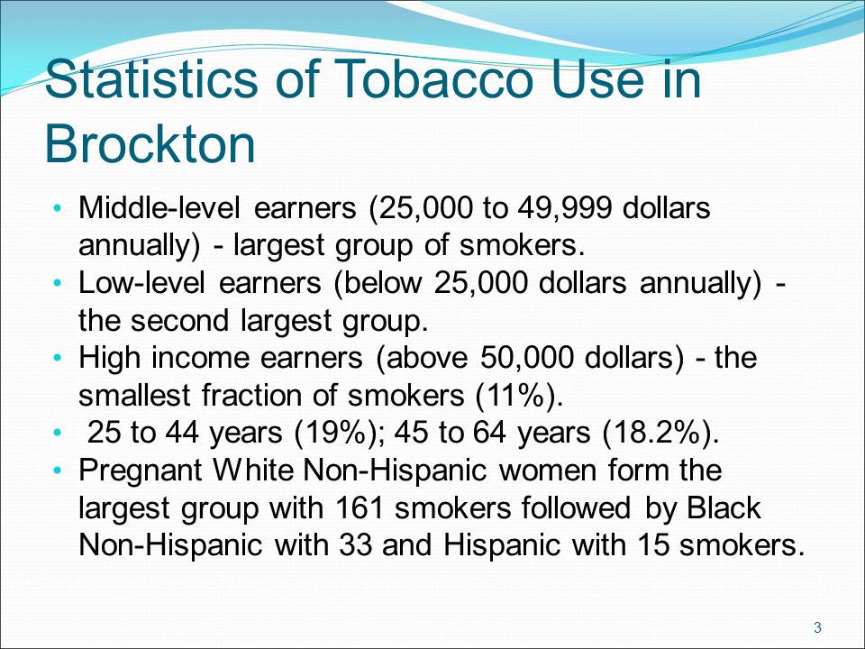 Statistics of Tobacco Use in Brockton