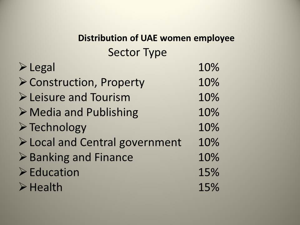 Distribution of UAE women employee