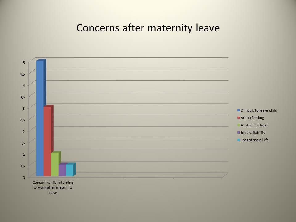 Concerns after maternity leave.