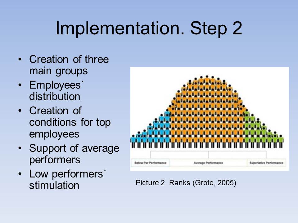 Implementation. Step 2