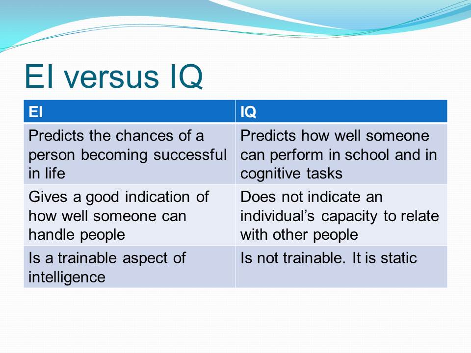 EI versus IQ