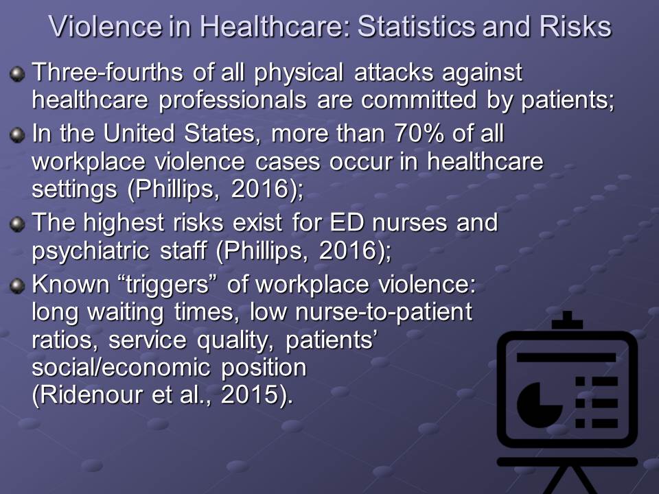 Violence in Healthcare: Statistics and Risks