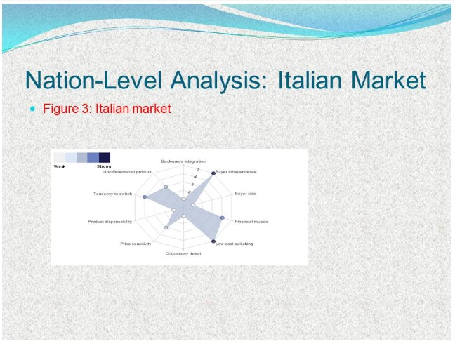 Buyer Power in the Italian Apparel Market